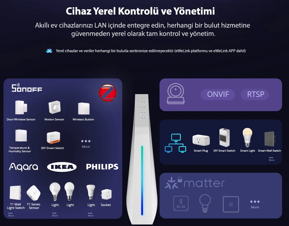Sonoff iHost Yerel Akıllı Ev Sunucusu (2GB/4GB) — görsel 3