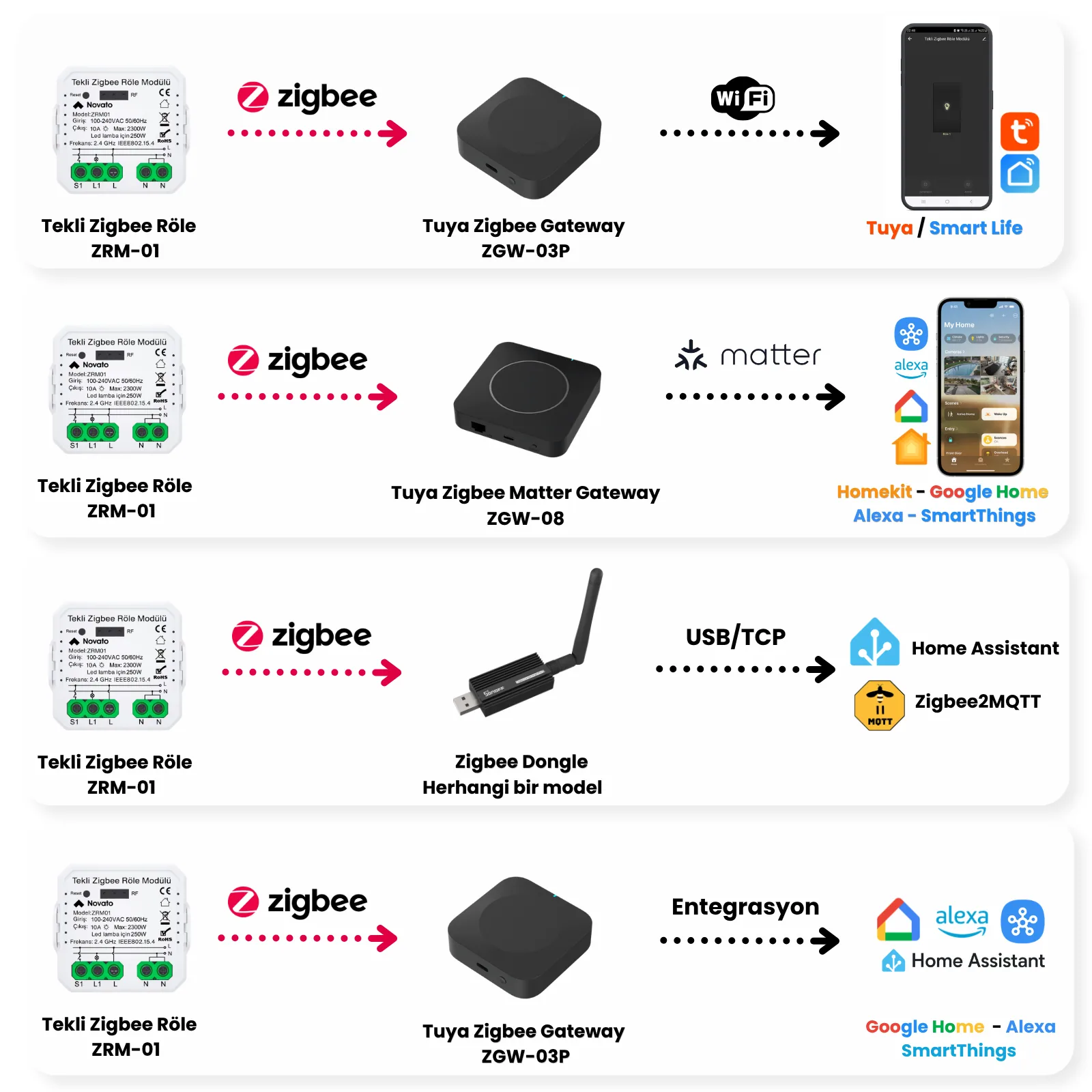 Zigbee Tek Çıkışlı Röle — görsel 5