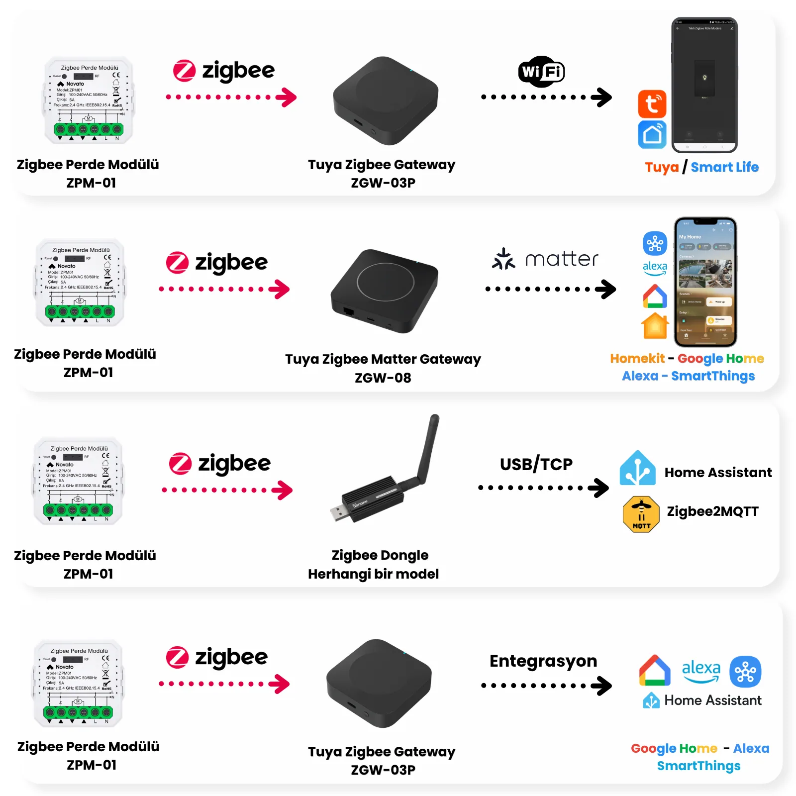 Zigbee Perde Panjur Motor Rölesi — görsel 5