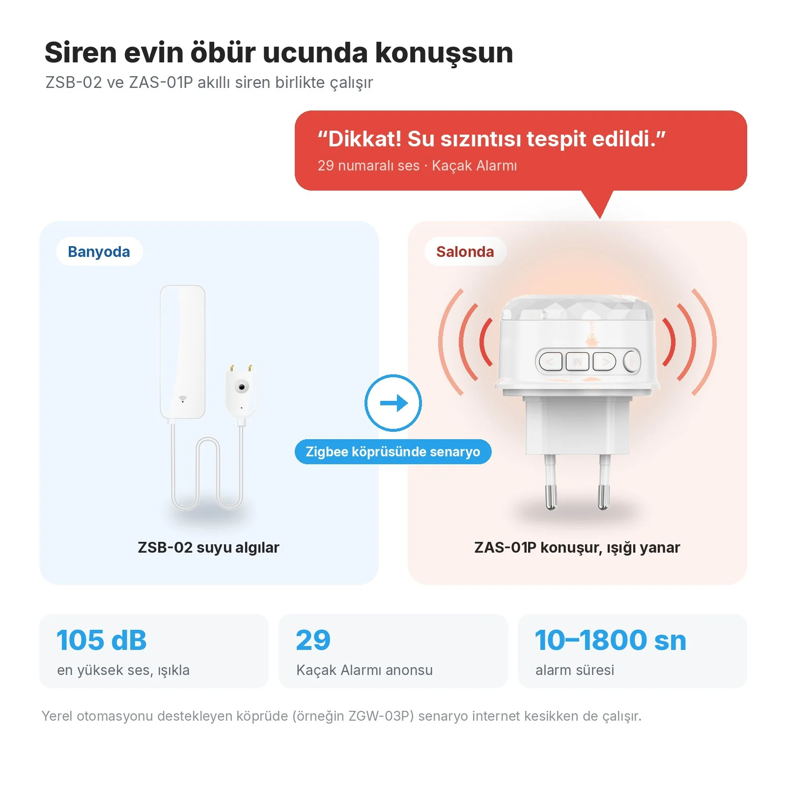 Banyoda ZSB-02, Zigbee köprüsündeki senaryoyla salonda ZAS-01P siren 'Dikkat! Su sızıntısı tespit edildi.' der ve ışığı yanar