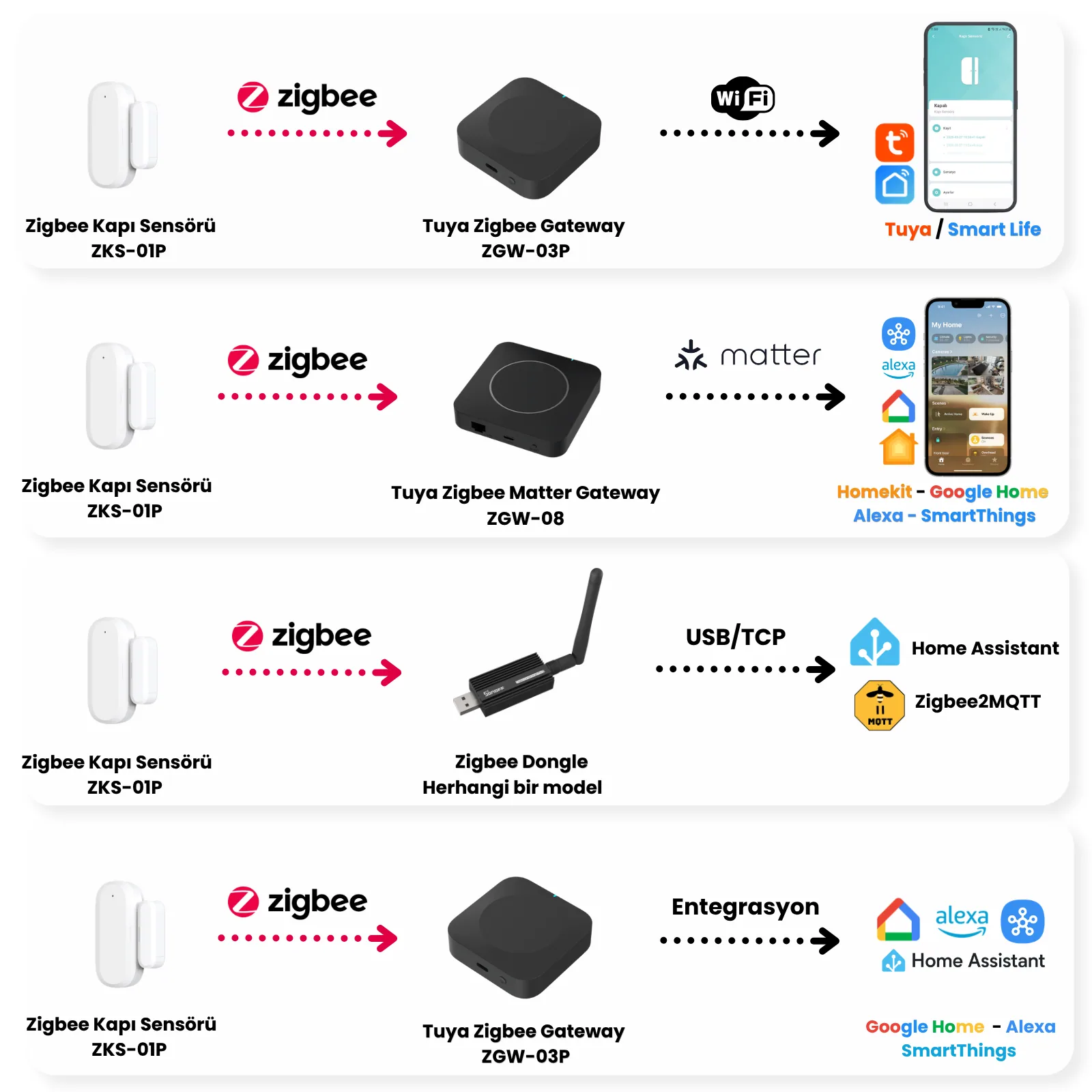 Zigbee Çift Pilli Kapı Pencere Sensörü — görsel 4