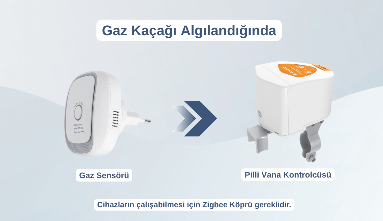 gaz sensoru tuya vana