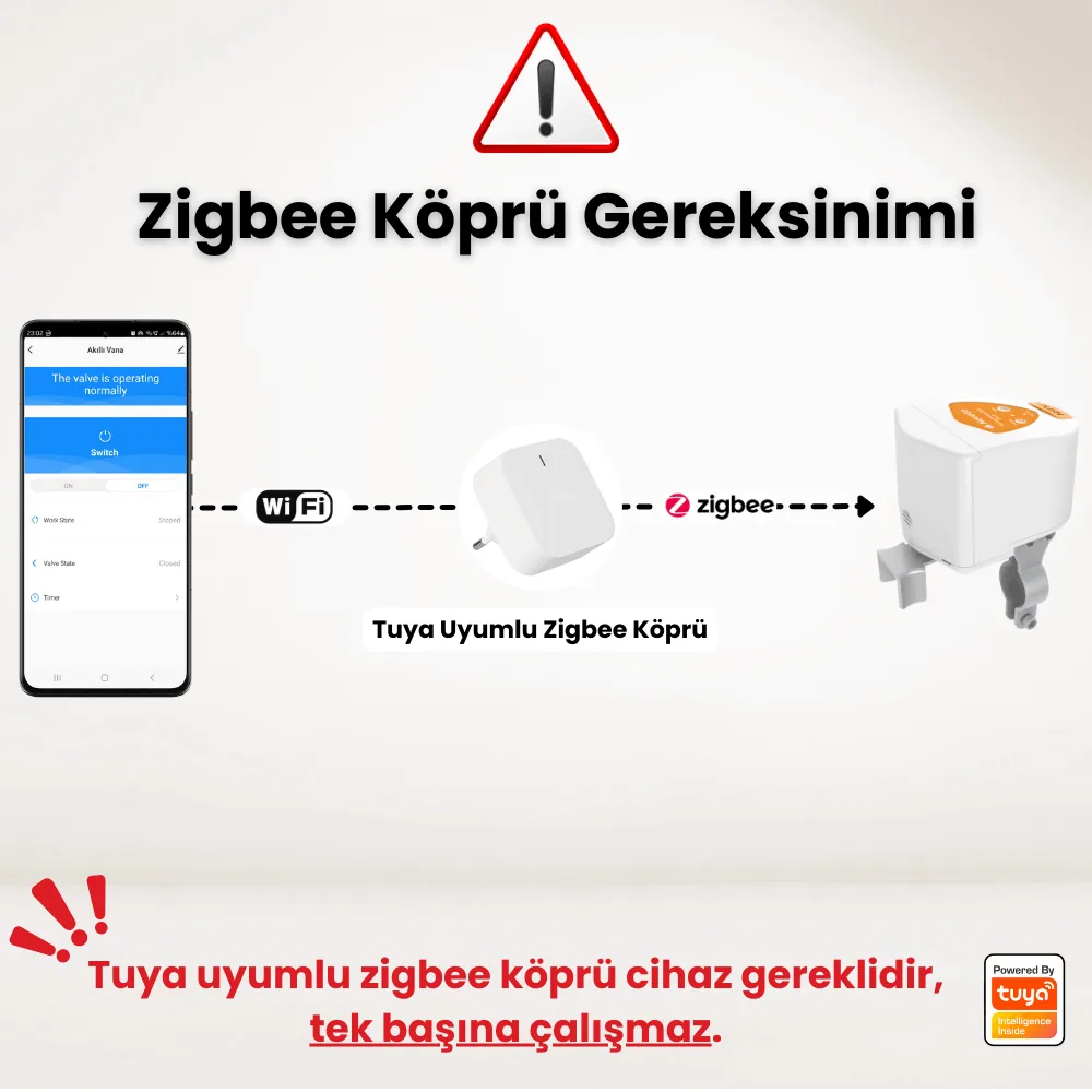 Zigbee Pilli Akıllı Su/Gaz Kollu Vana Kontrolcüsü — görsel 4