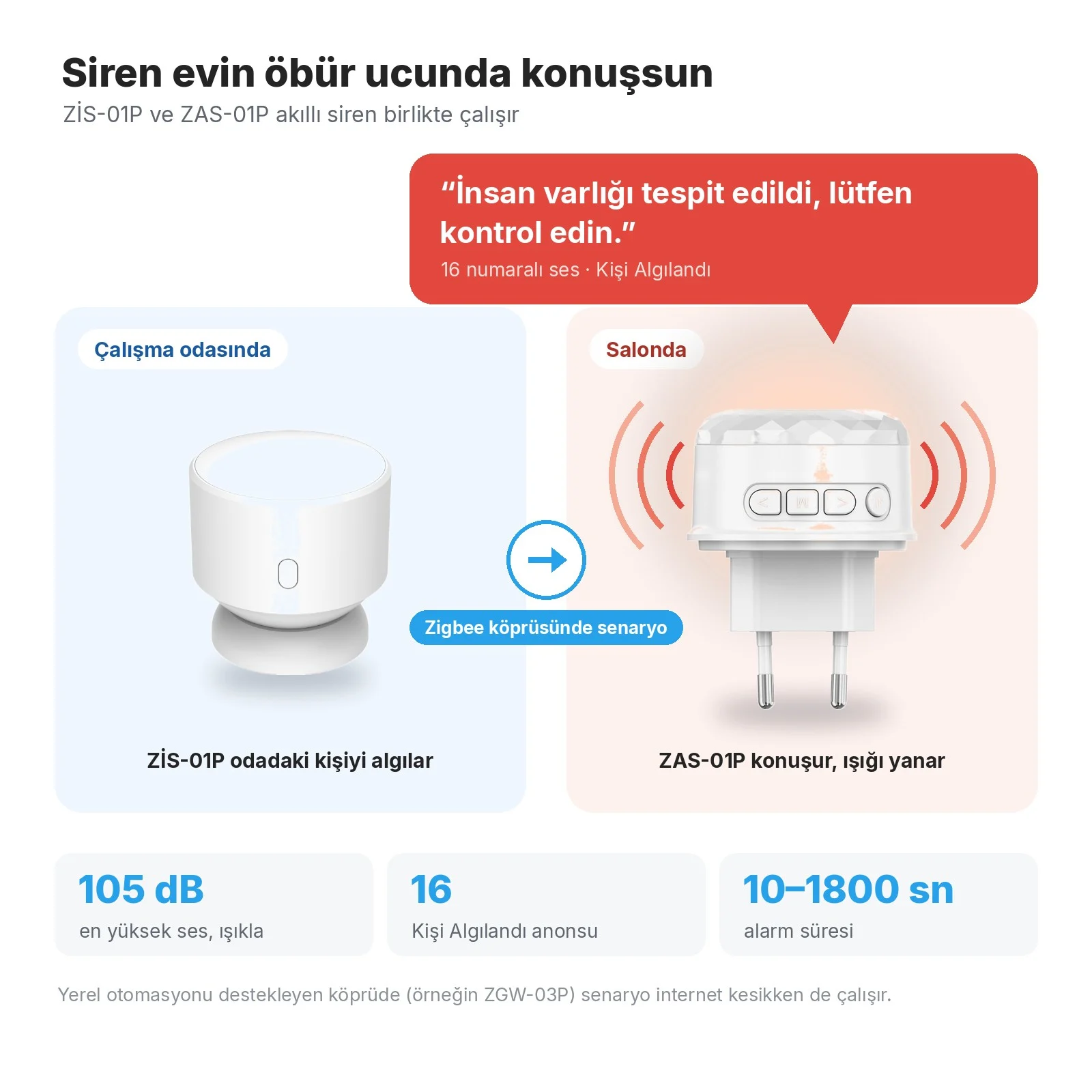 Çalışma odasında ZİS-01P, Zigbee köprüsündeki senaryoyla salonda ZAS-01P siren 'İnsan varlığı tespit edildi, lütfen kontrol edin.' der ve ışığı yanar