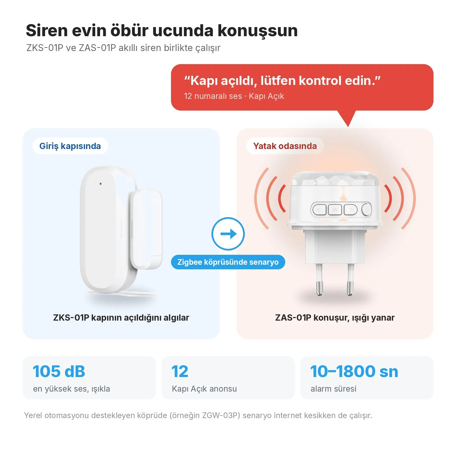 Giriş kapısında ZKS-01P, Zigbee köprüsündeki senaryoyla yatak odasında ZAS-01P siren 'Kapı açıldı, lütfen kontrol edin.' der ve ışığı yanar