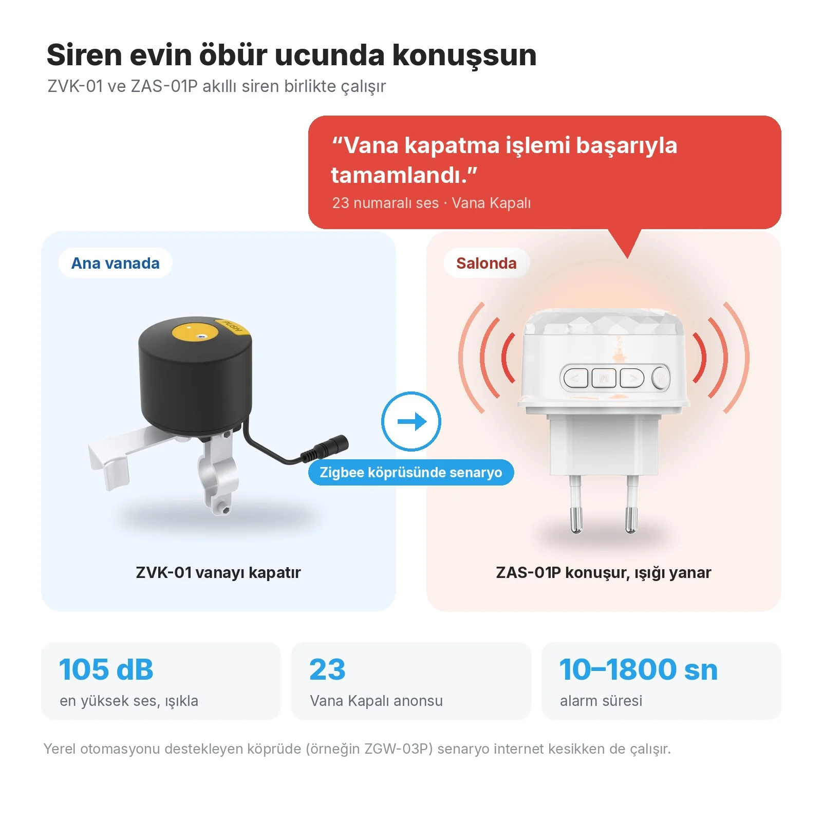 Ana vanada ZVK-01, Zigbee köprüsündeki senaryoyla salonda ZAS-01P siren 'Vana kapatma işlemi başarıyla tamamlandı.' der ve ışığı yanar