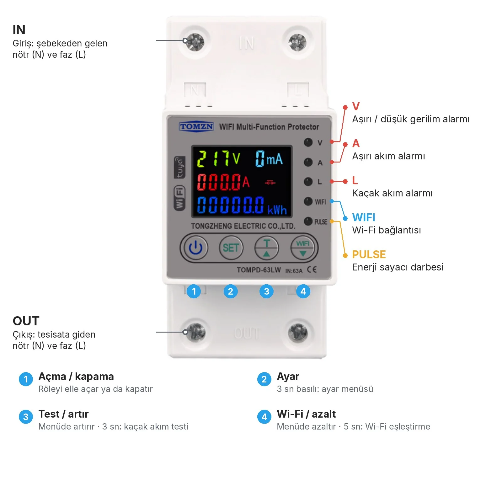TOMPD-63LW ön paneli: V, A, L, WIFI ve PULSE ışıkları, açma kapama, SET, T ve WIFI tuşları, üstte IN giriş, altta OUT çıkış klemensleri