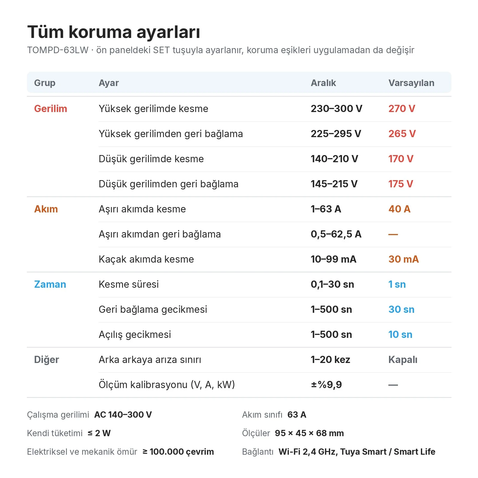 TOMPD-63LW tüm koruma ayarları tablosu: aralıklar ve varsayılan değerler