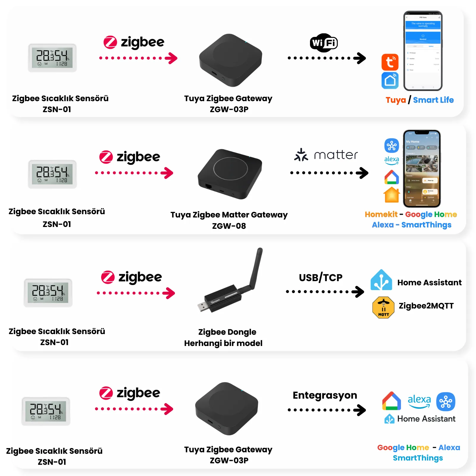 Zigbee LCD Ekranlı Sıcaklık ve Nem Sensörü — görsel 5
