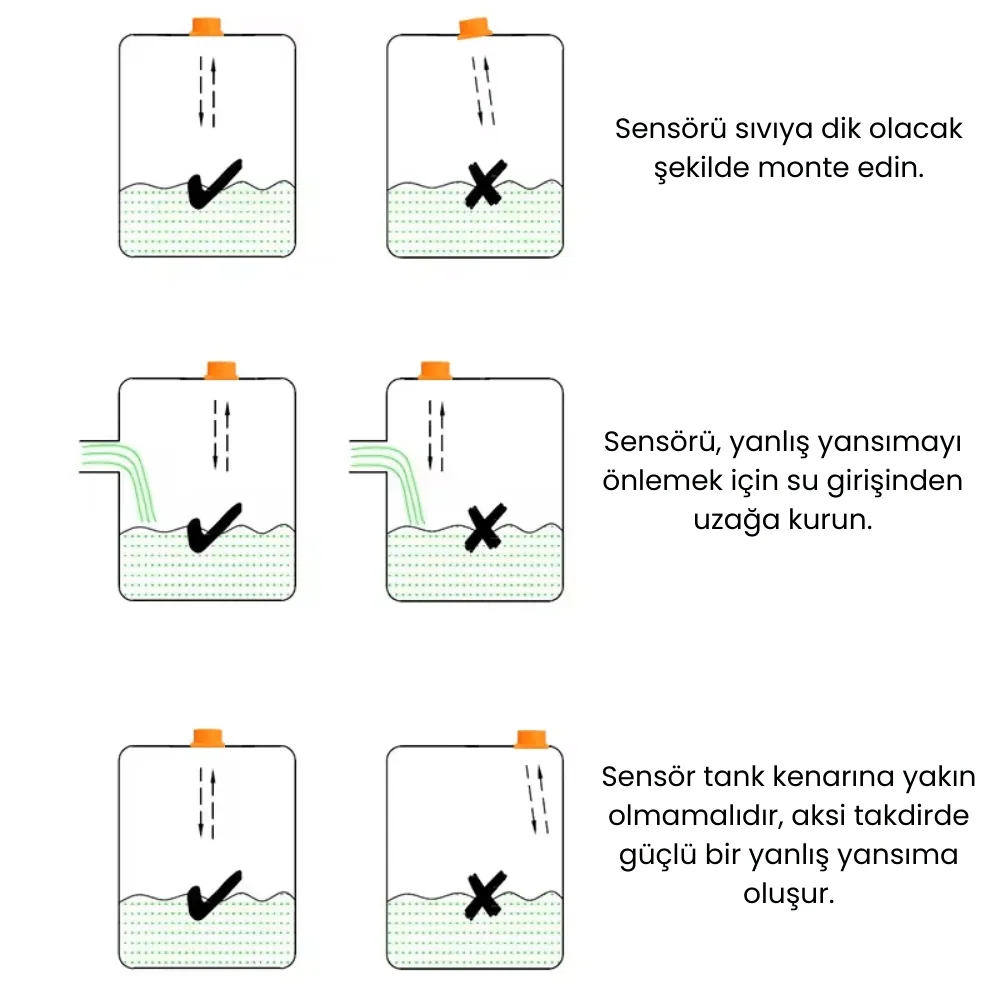 WiFi Ekranlı Akıllı Su Seviyesi Ölçer — görsel 5