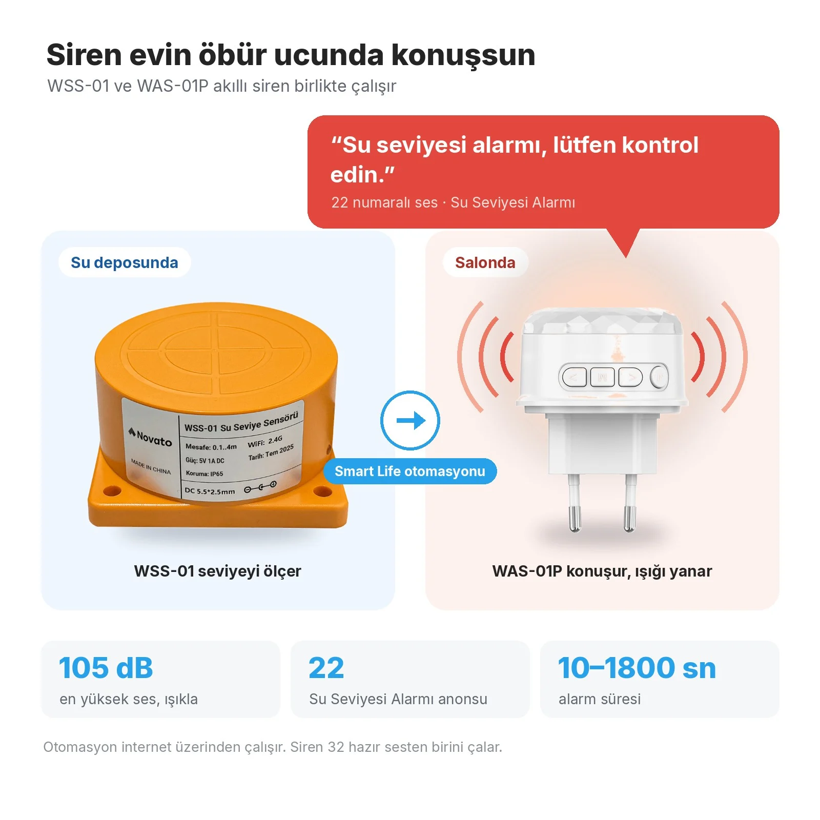 Su deposunda WSS-01, Smart Life otomasyonuyla salonda WAS-01P siren 'Su seviyesi alarmı, lütfen kontrol edin.' der ve ışığı yanar