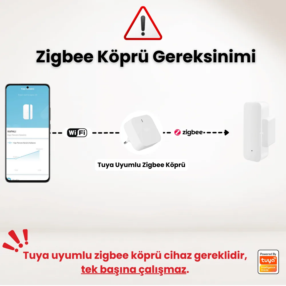 Zigbee Kapı Pencere Sensörü — görsel 5