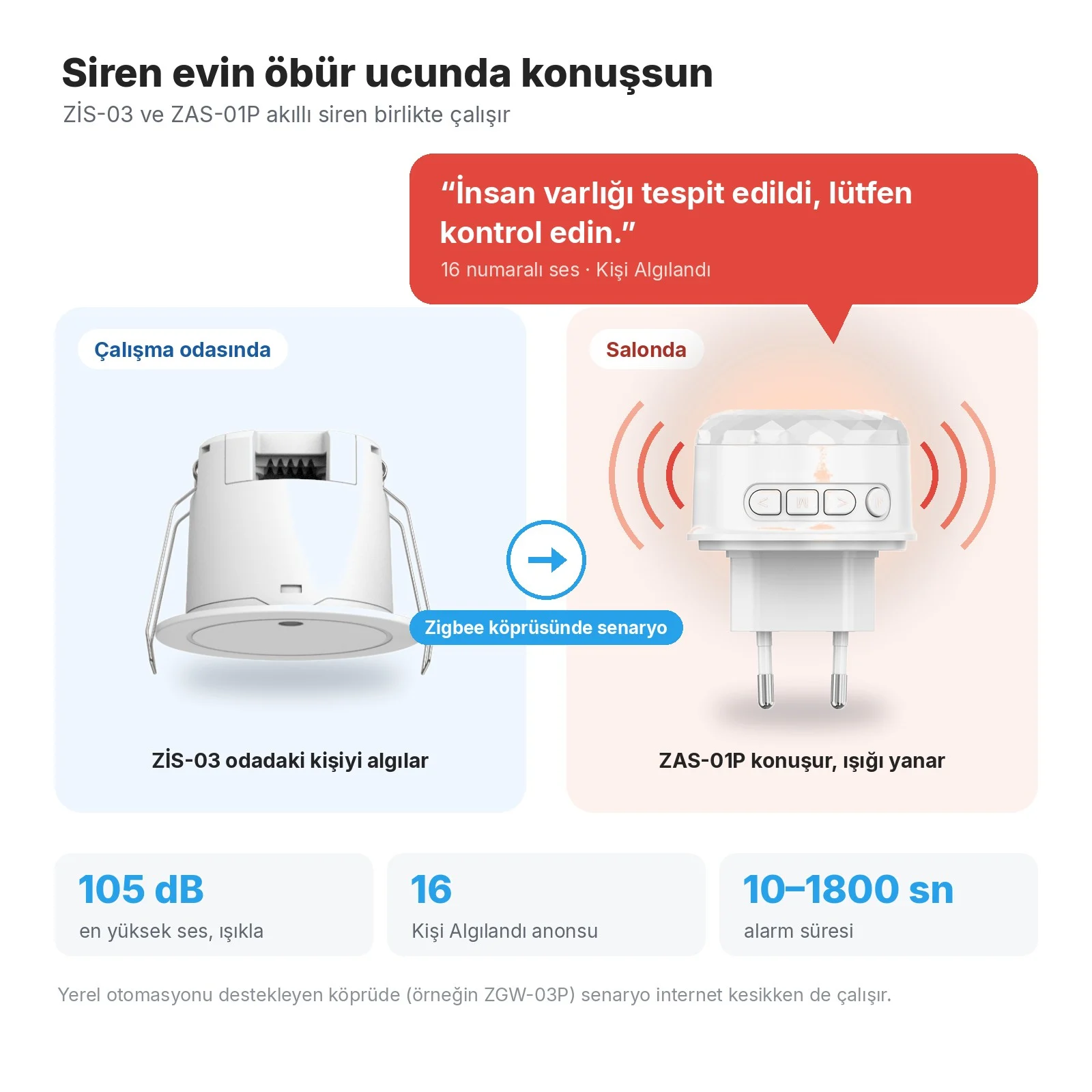 Çalışma odasında ZİS-03, Zigbee köprüsündeki senaryoyla salonda ZAS-01P siren 'İnsan varlığı tespit edildi, lütfen kontrol edin.' der ve ışığı yanar
