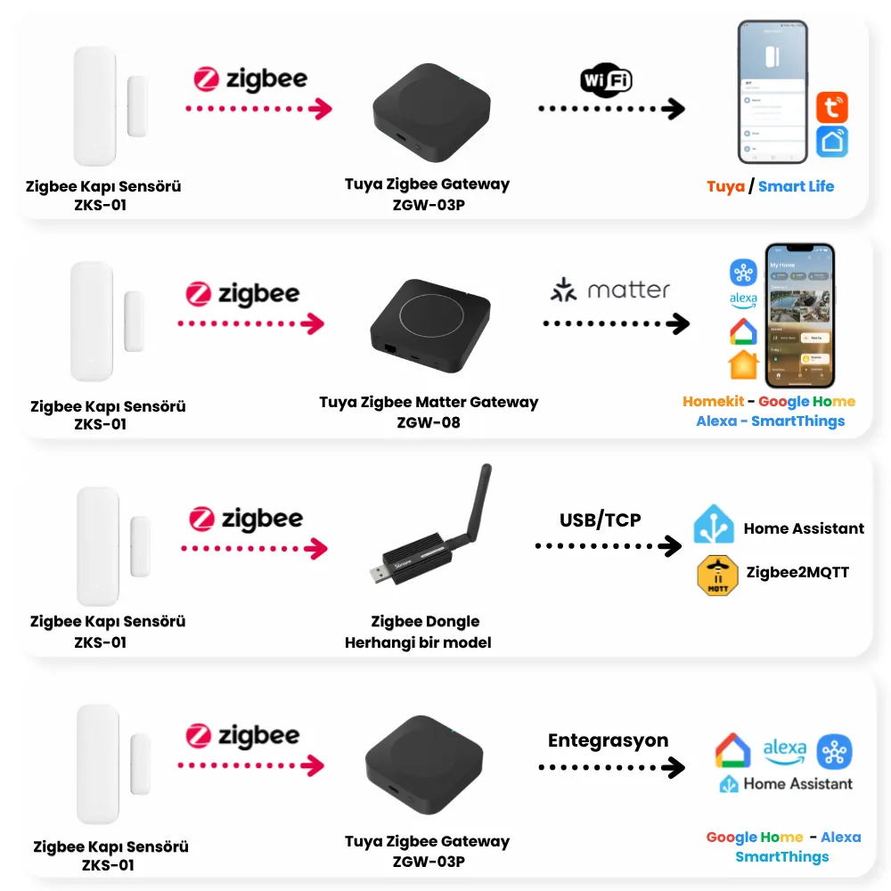 Zigbee Kapı Pencere Sensörü — görsel 4