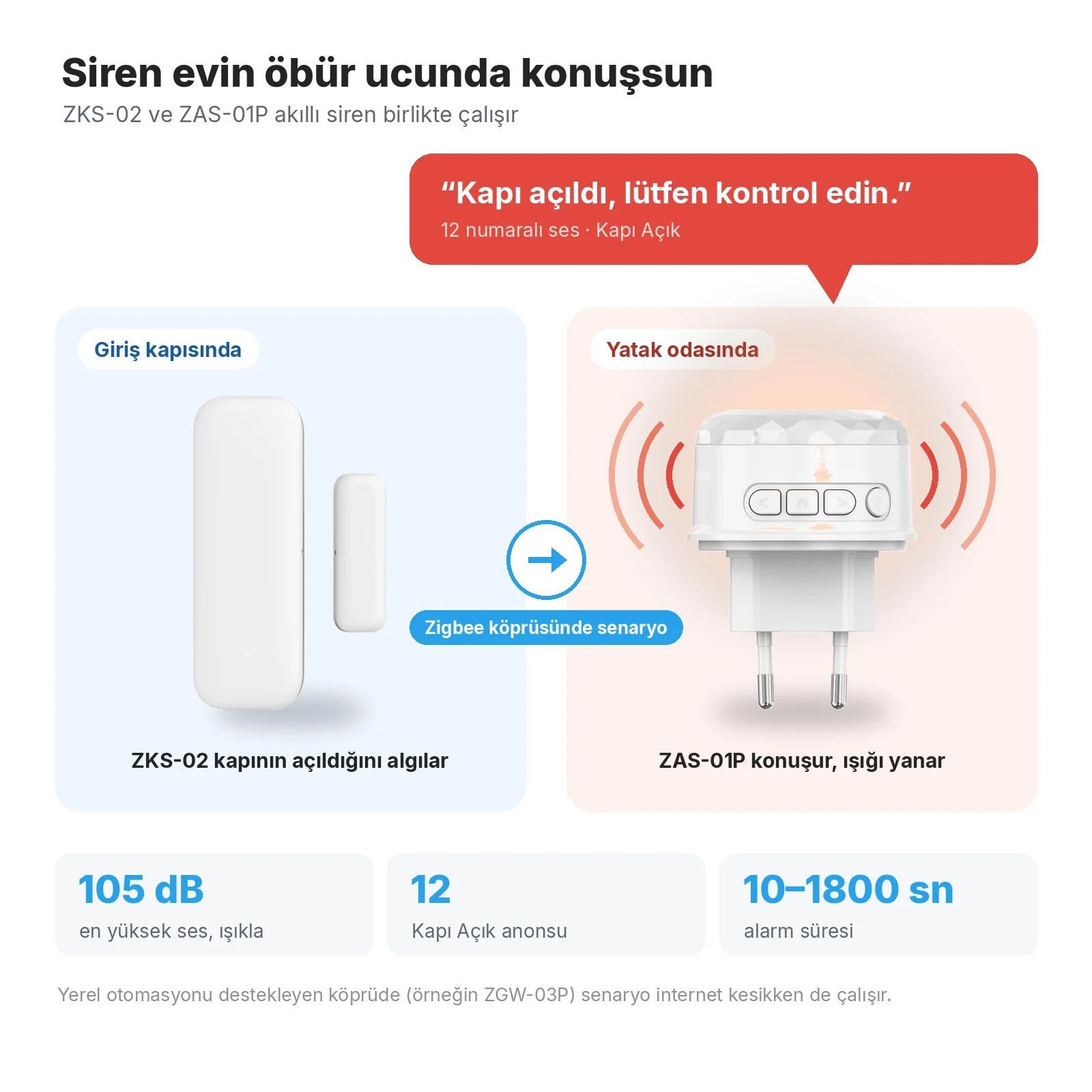 Giriş kapısında ZKS-02, Zigbee köprüsündeki senaryoyla yatak odasında ZAS-01P siren 'Kapı açıldı, lütfen kontrol edin.' der ve ışığı yanar