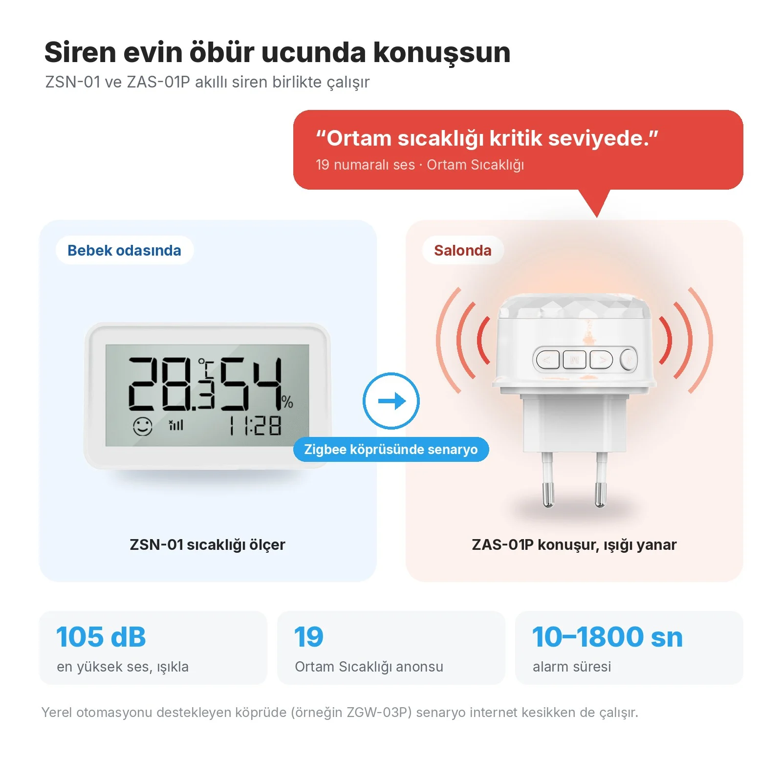 Bebek odasında ZSN-01, Zigbee köprüsündeki senaryoyla salonda ZAS-01P siren 'Ortam sıcaklığı kritik seviyede.' der ve ışığı yanar
