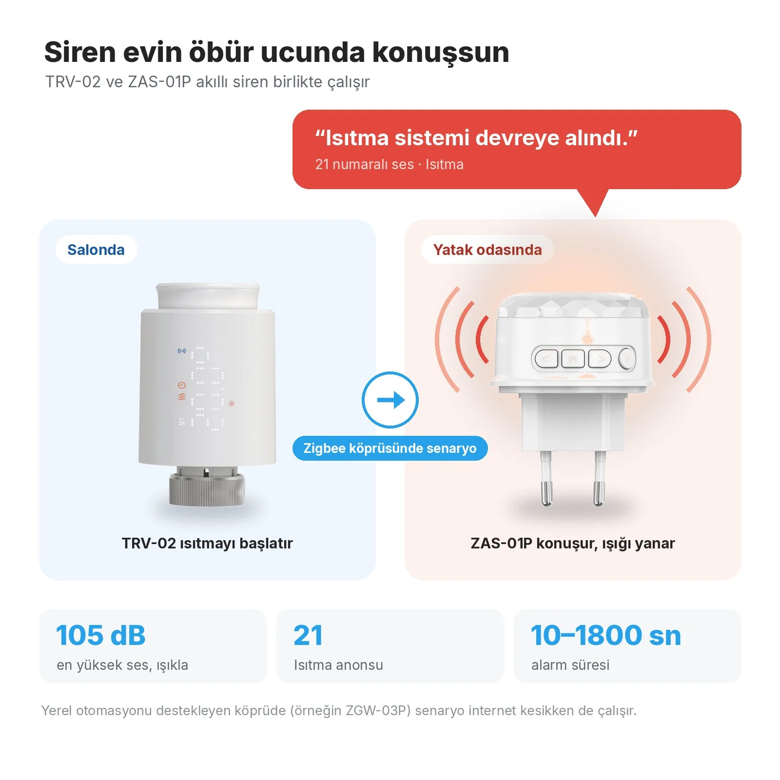 Salonda TRV-02, Zigbee köprüsündeki senaryoyla yatak odasında ZAS-01P siren 'Isıtma sistemi devreye alındı.' der ve ışığı yanar