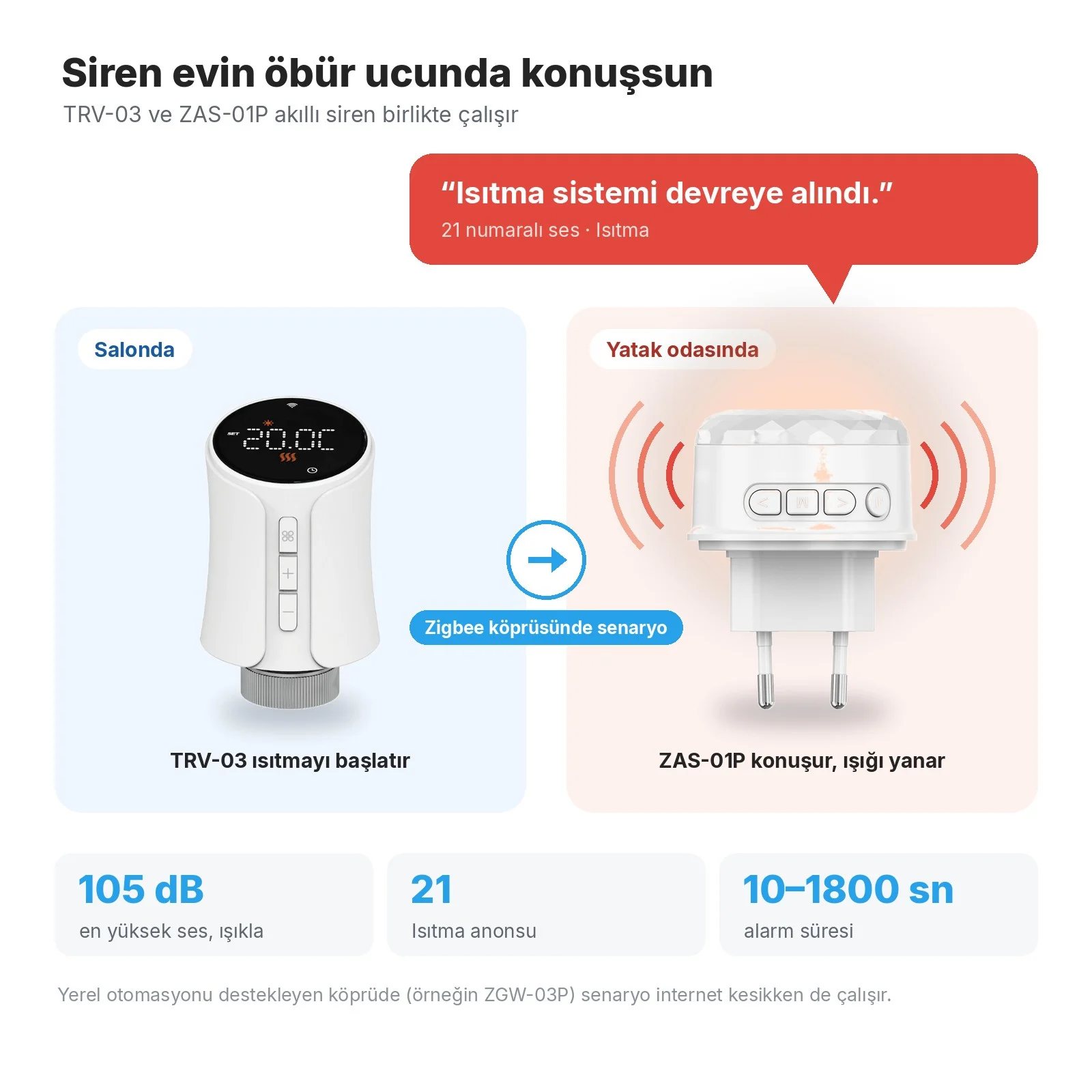 Salonda TRV-03, Zigbee köprüsündeki senaryoyla yatak odasında ZAS-01P siren 'Isıtma sistemi devreye alındı.' der ve ışığı yanar