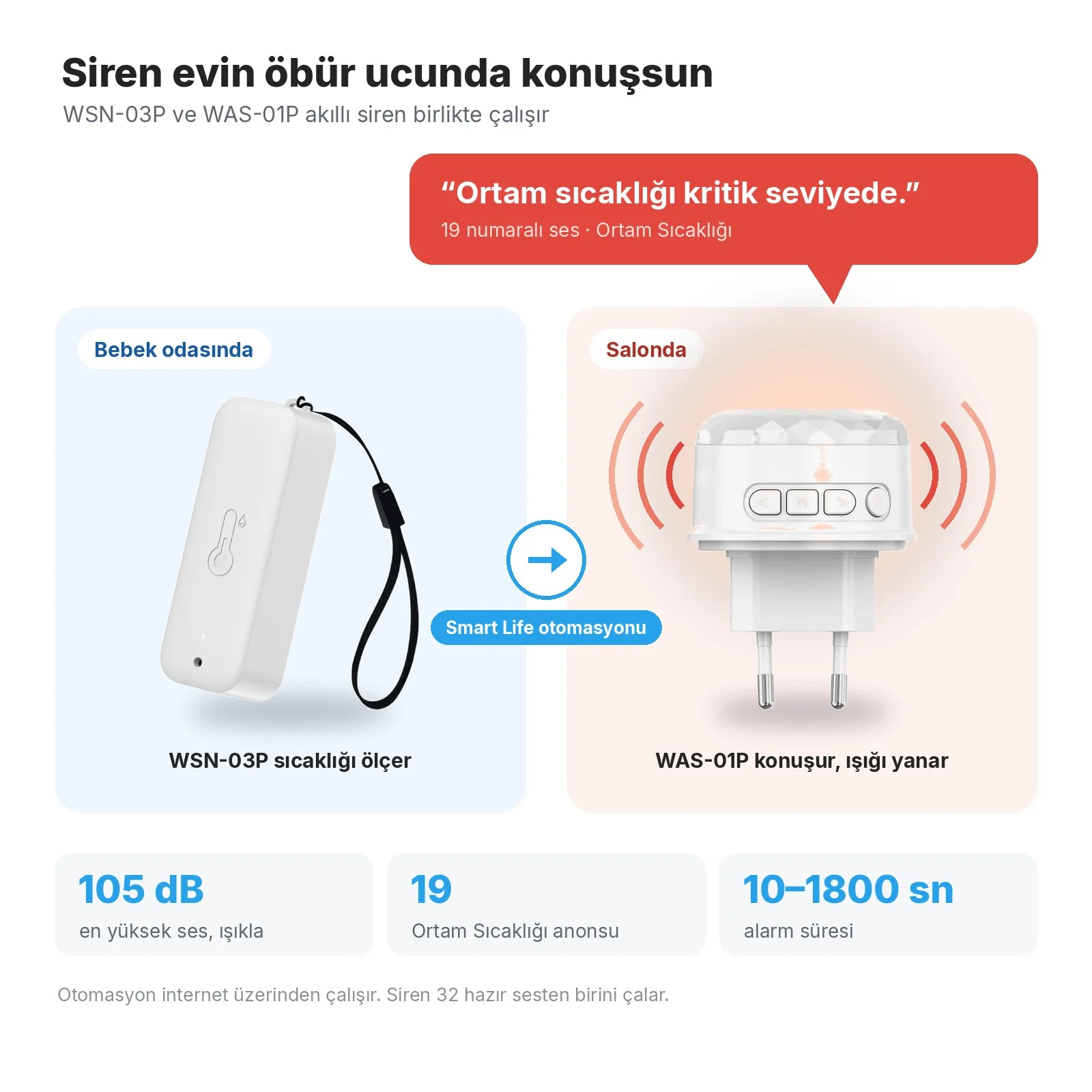 Bebek odasında WSN-03P, Smart Life otomasyonuyla salonda WAS-01P siren 'Ortam sıcaklığı kritik seviyede.' der ve ışığı yanar