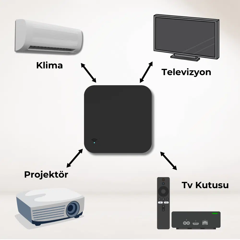 Zigbee IR Kumanda — görsel 5