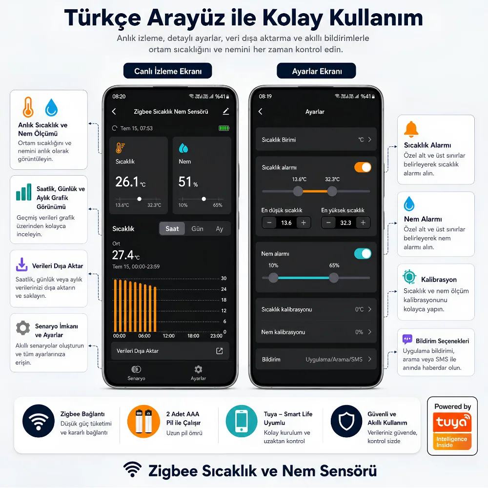 Zigbee Sıcaklık ve Nem Sensörü — görsel 2