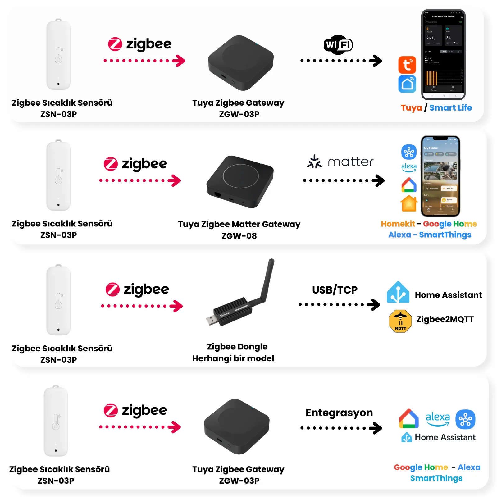 Zigbee Sıcaklık ve Nem Sensörü — görsel 3