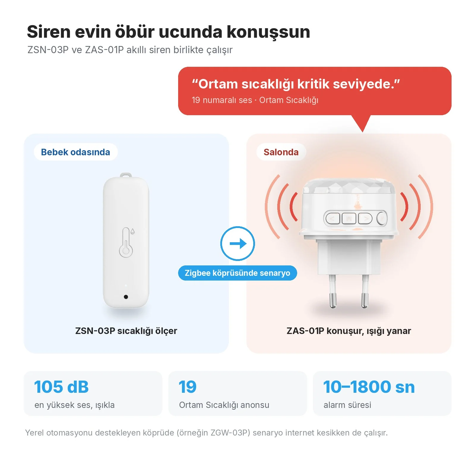 Bebek odasında ZSN-03P, Zigbee köprüsündeki senaryoyla salonda ZAS-01P siren 'Ortam sıcaklığı kritik seviyede.' der ve ışığı yanar