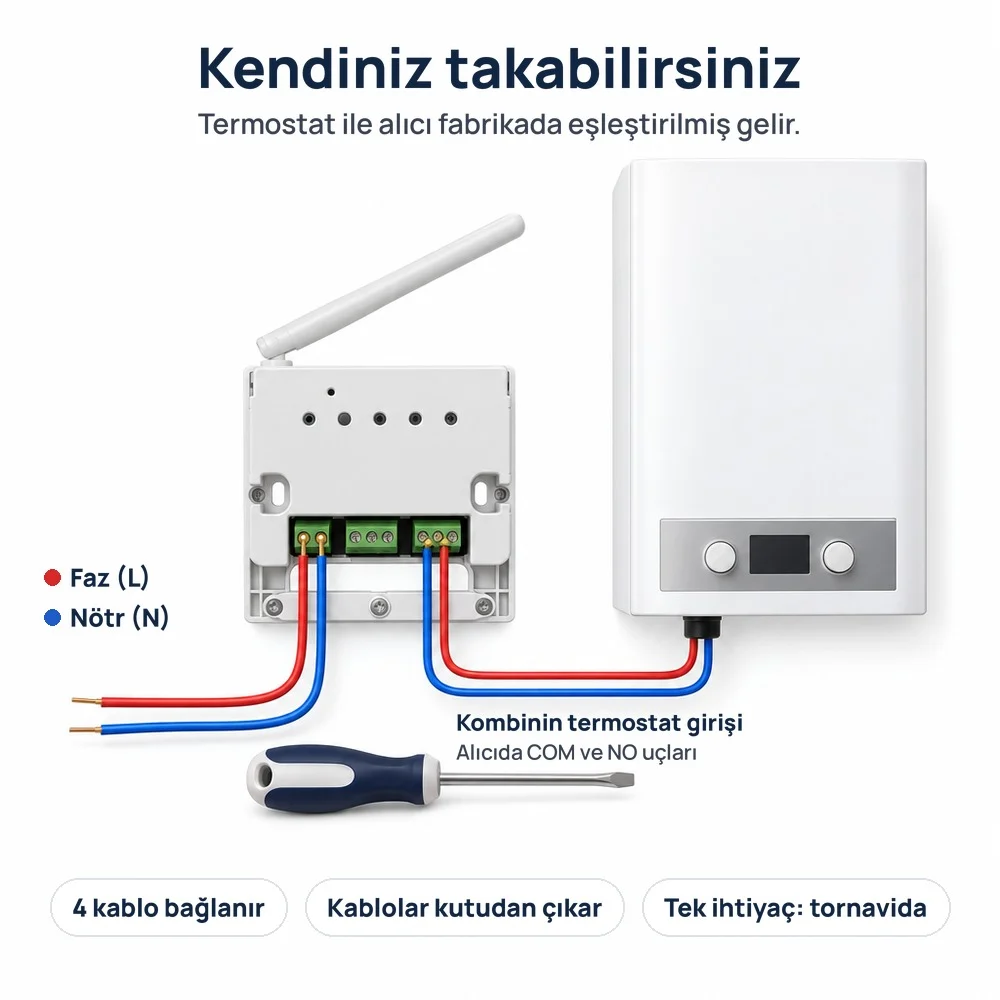 Kapağı açık RF alıcıya bağlı 4 kablo: faz ve nötr ile kombinin termostat girişi, önde bir tornavida