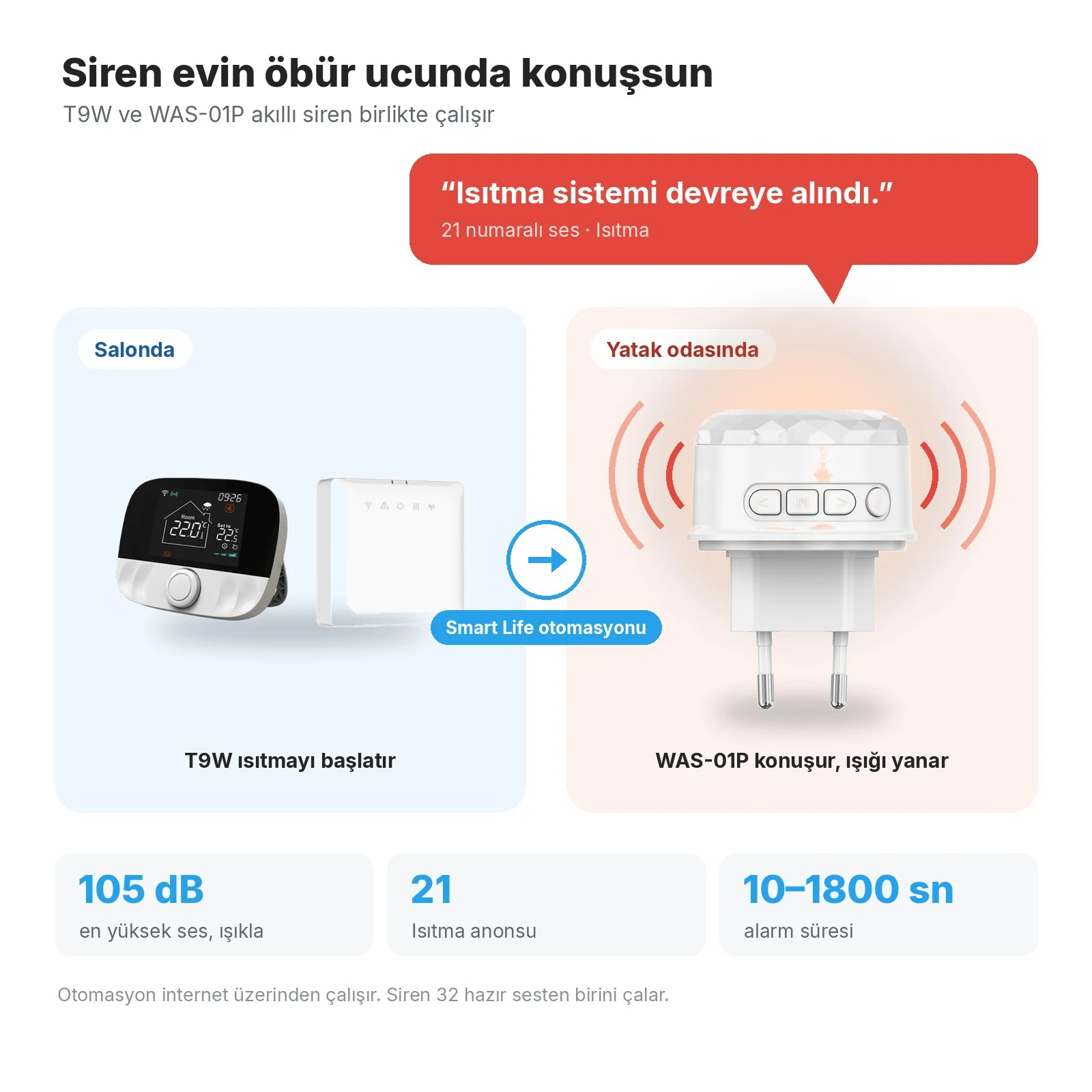 Salonda T9W, Smart Life otomasyonuyla yatak odasında WAS-01P siren 'Isıtma sistemi devreye alındı.' der ve ışığı yanar