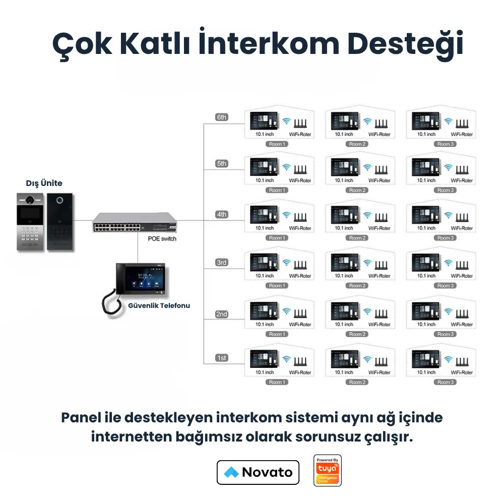 SIP Tuş Takımlı Görüntülü Dış Kapı İnterkom Paneli — görsel 2