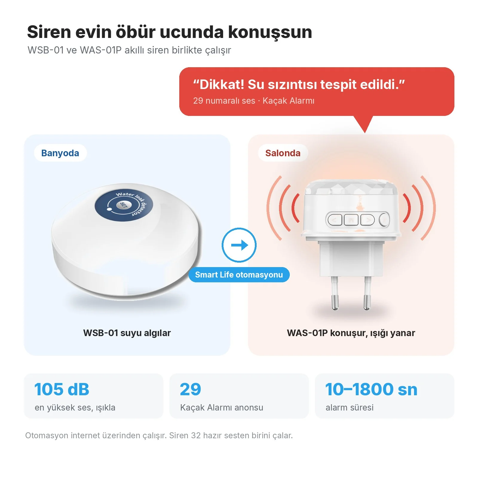 Banyoda WSB-01, Smart Life otomasyonuyla salonda WAS-01P siren 'Dikkat! Su sızıntısı tespit edildi.' der ve ışığı yanar