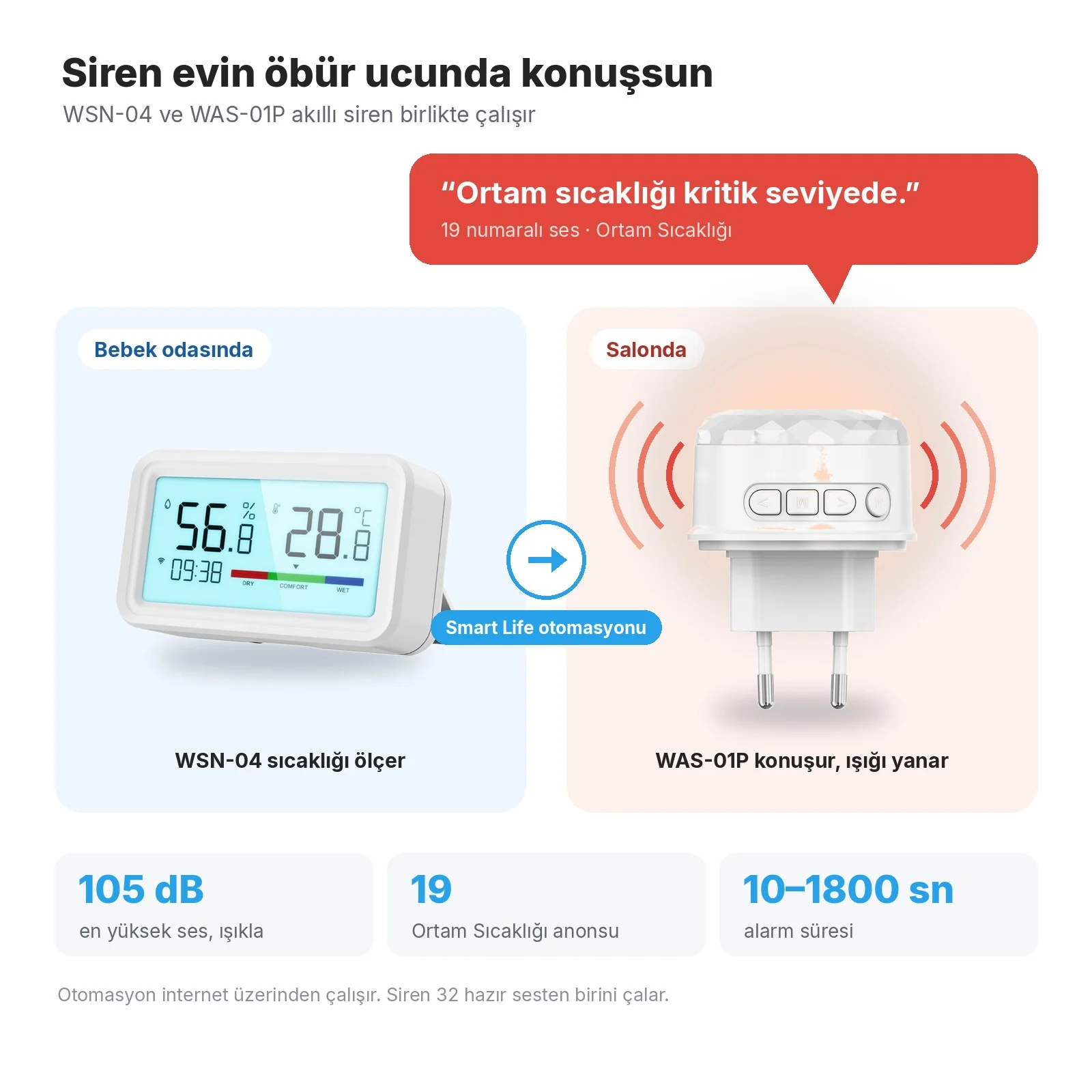 Bebek odasında WSN-04, Smart Life otomasyonuyla salonda WAS-01P siren 'Ortam sıcaklığı kritik seviyede.' der ve ışığı yanar
