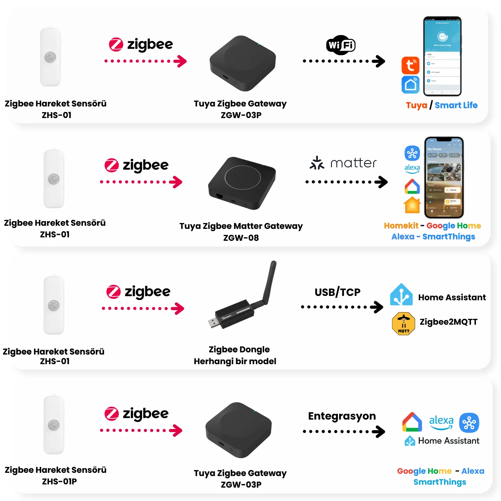 Zigbee Hareket Sensörü — görsel 3