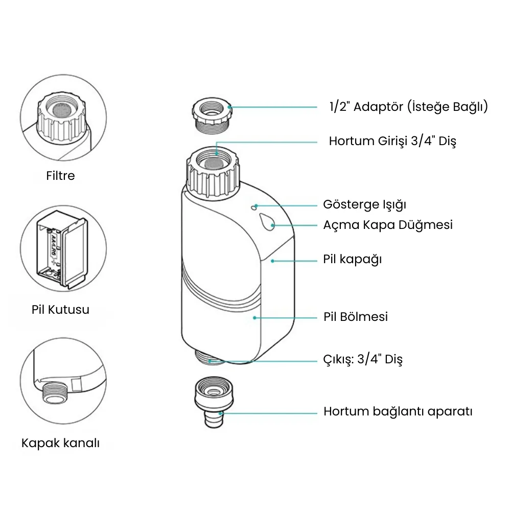 Parça şeması: filtre, pil kutusu, kapak kanalı, 3/4 inç hortum girişi, gösterge ışığı, açma kapama düğmesi, pil kapağı, 3/4 inç çıkış, hortum bağlantı aparatı