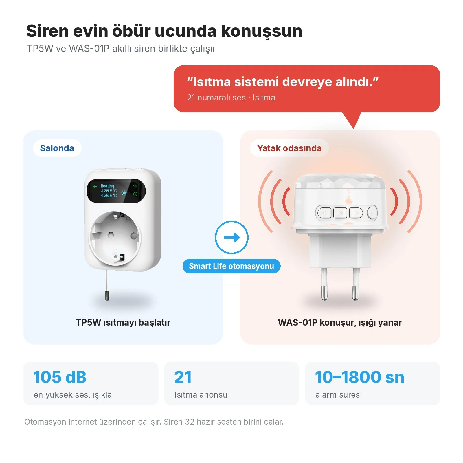 Salonda TP5W, Smart Life otomasyonuyla yatak odasında WAS-01P siren 'Isıtma sistemi devreye alındı.' der ve ışığı yanar