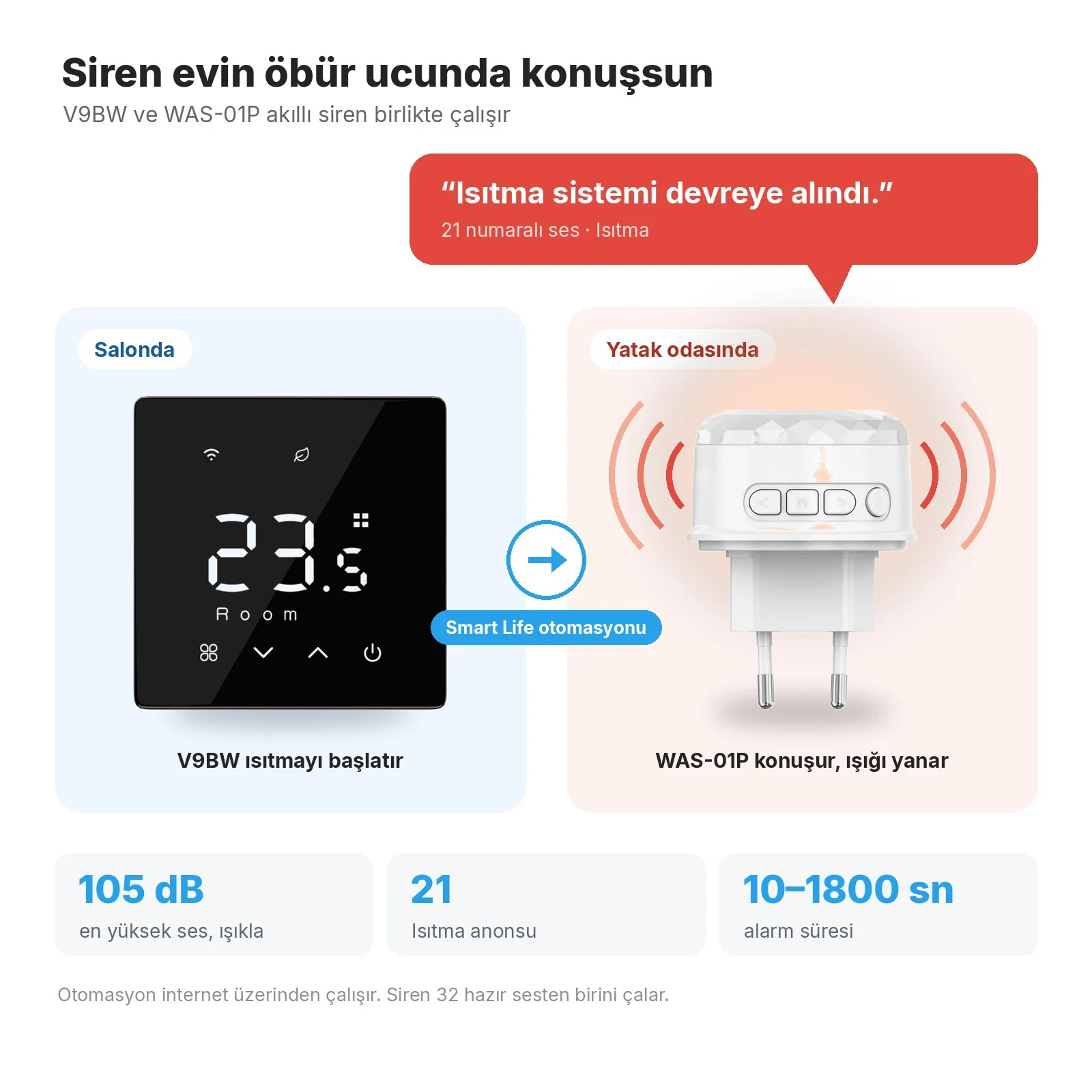 Salonda V9BW, Smart Life otomasyonuyla yatak odasında WAS-01P siren 'Isıtma sistemi devreye alındı.' der ve ışığı yanar