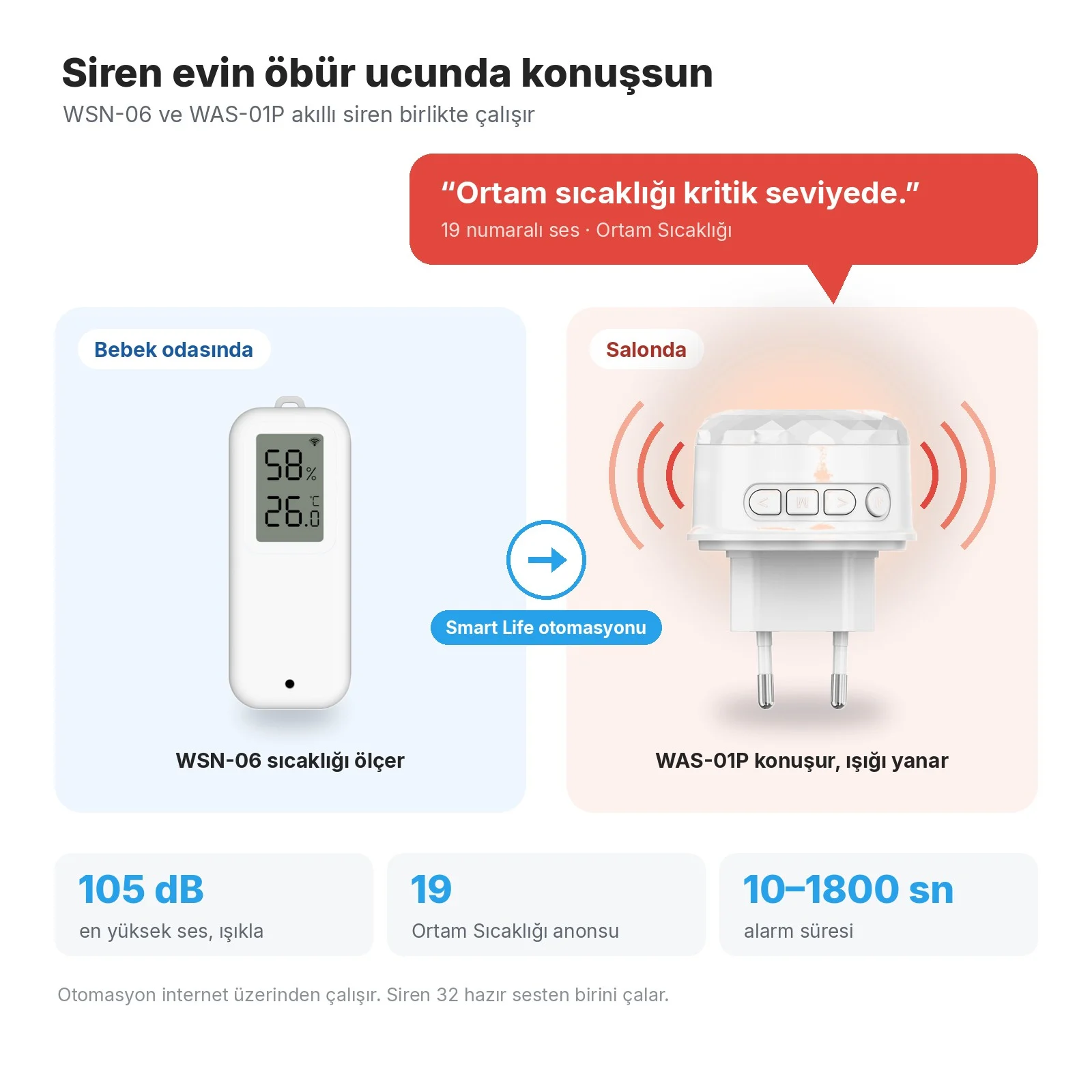 Bebek odasında WSN-06, Smart Life otomasyonuyla salonda WAS-01P siren 'Ortam sıcaklığı kritik seviyede.' der ve ışığı yanar
