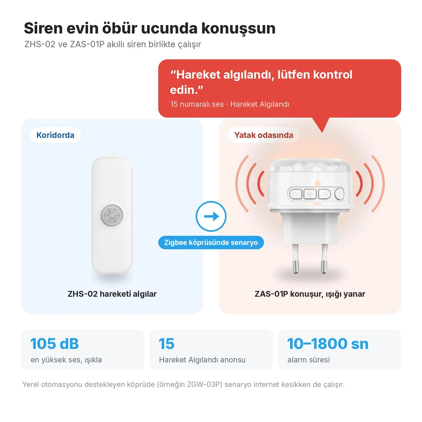 Koridorda ZHS-02, Zigbee köprüsündeki senaryoyla yatak odasında ZAS-01P siren 'Hareket algılandı, lütfen kontrol edin.' der ve ışığı yanar