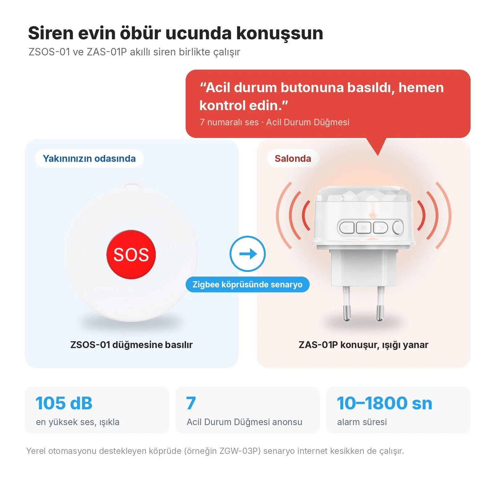 Yakınınızın odasında ZSOS-01, Zigbee köprüsündeki senaryoyla salonda ZAS-01P siren 'Acil durum butonuna basıldı, hemen kontrol edin.' der ve ışığı yanar