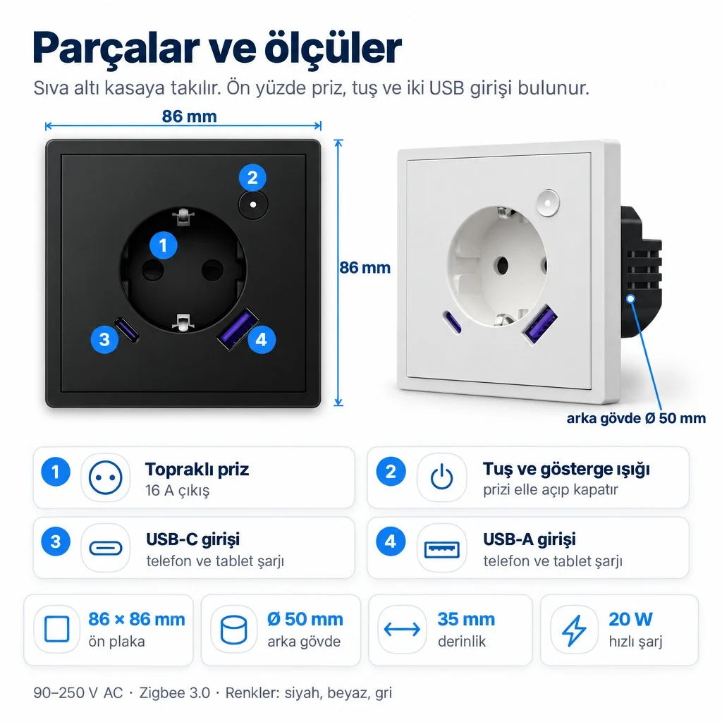 ZAP-01 parçalar ve ölçüler: 1 topraklı priz 16 A, 2 tuş ve gösterge ışığı, 3 USB-C girişi, 4 USB-A girişi; ön plaka 86 × 86 mm, arka gövde Ø 50 mm, derinlik 35 mm, 20 W hızlı şarj