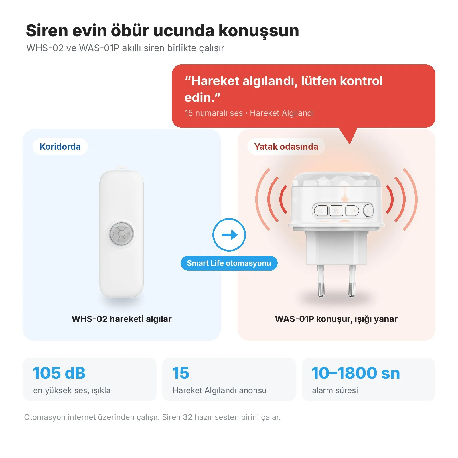 Koridorda WHS-02, Smart Life otomasyonuyla yatak odasında WAS-01P siren 'Hareket algılandı, lütfen kontrol edin.' der ve ışığı yanar