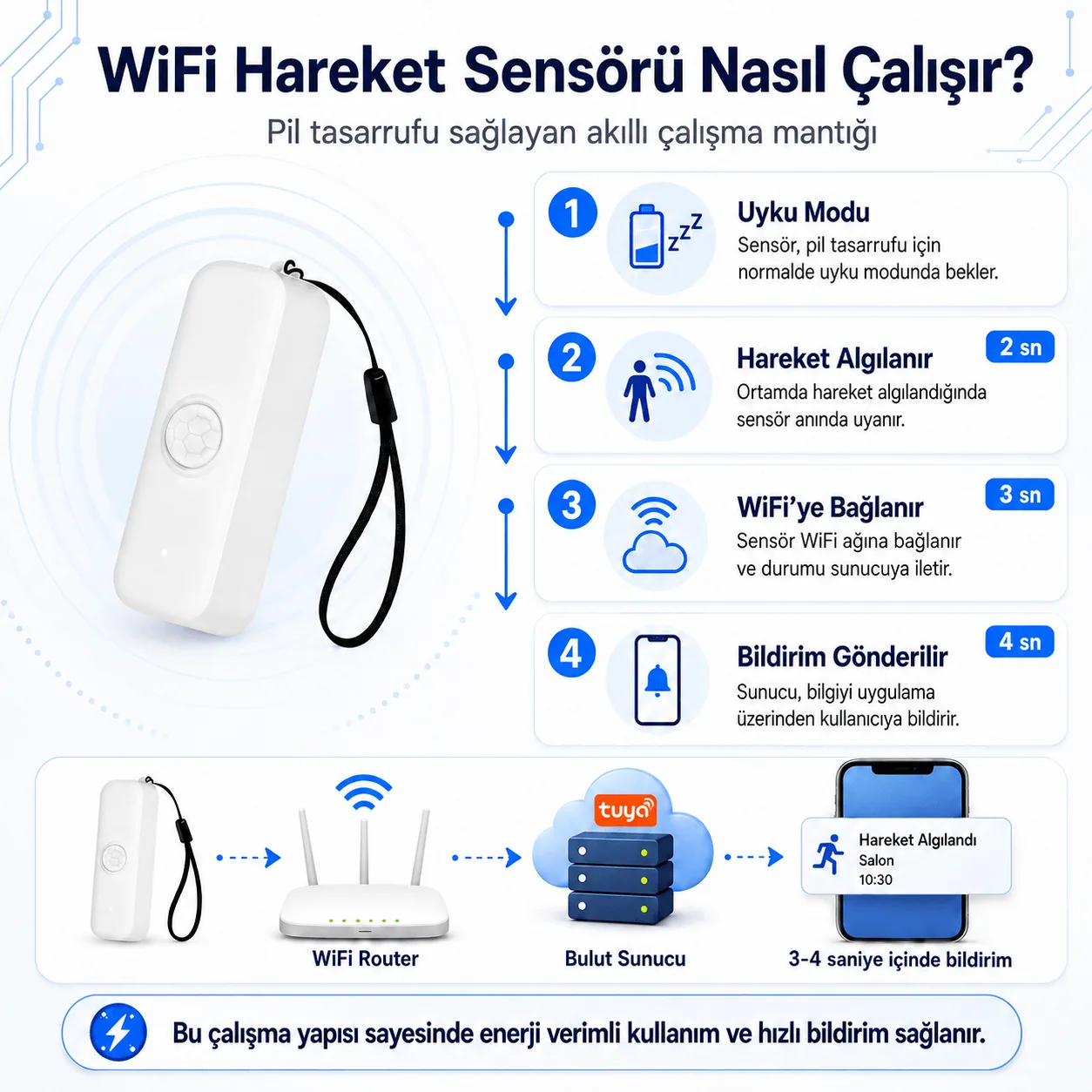 WiFi Hareket Sensörü — görsel 5