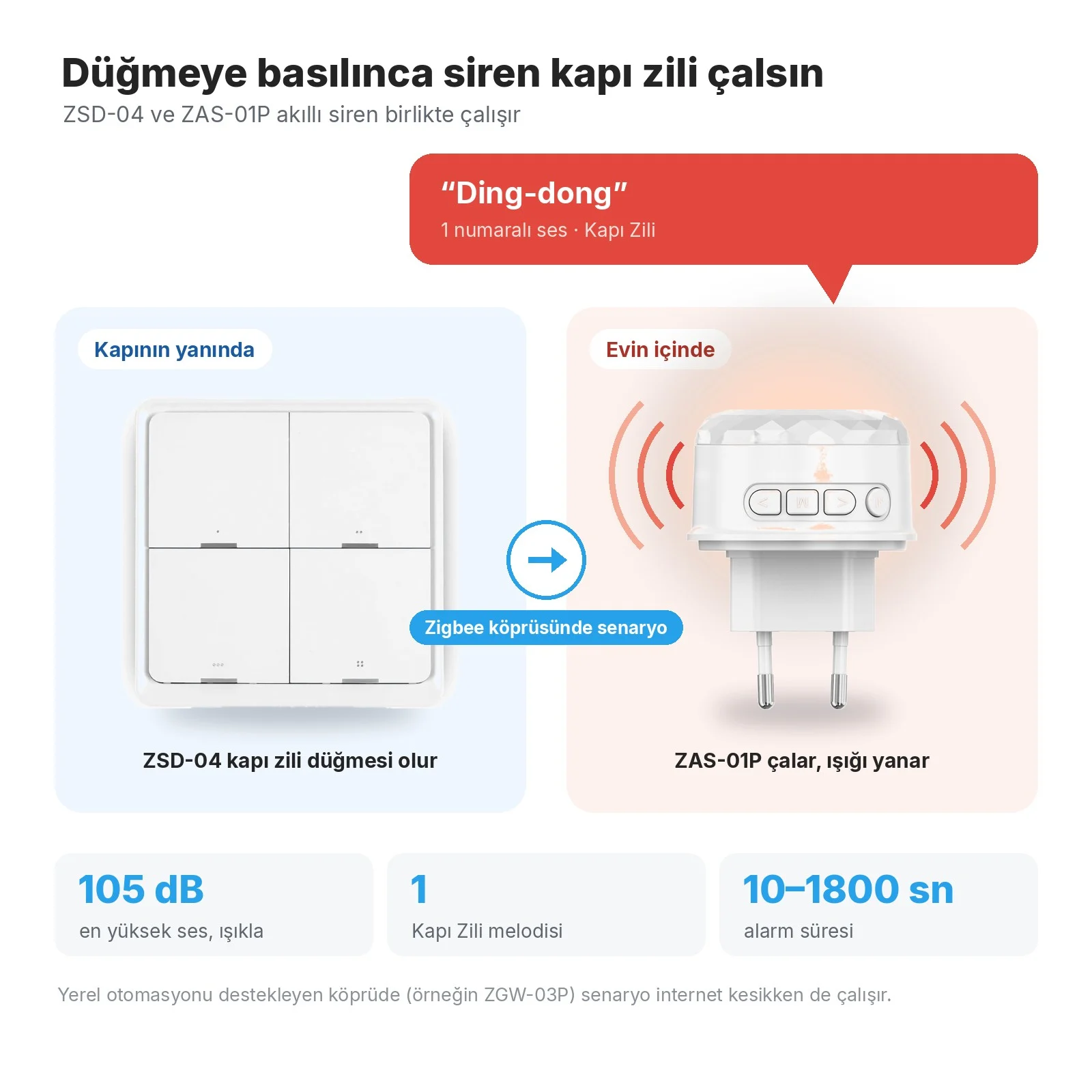 Kapının yanında ZSD-04, Zigbee köprüsündeki senaryoyla evin içinde ZAS-01P siren 1 numaralı Kapı Zili sesini çalar ve ışığı yanar