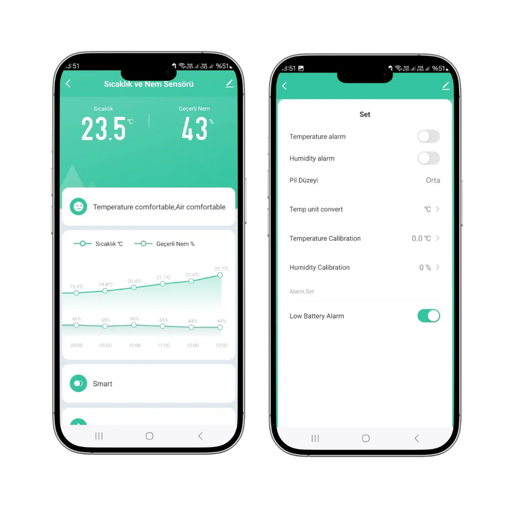 WiFi Mini Ekranlı Sıcaklık Nem Sensörü — görsel 2