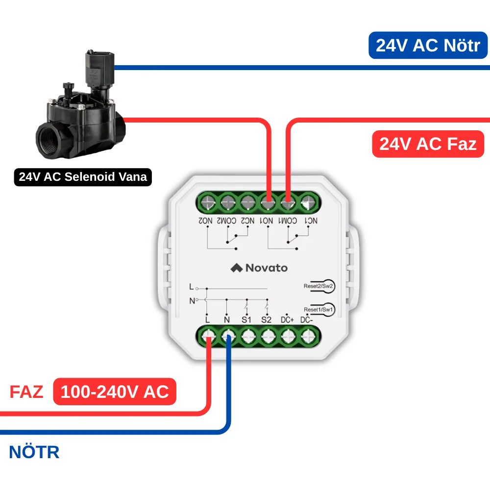 WKM03 ile 24V AC selenoid vananın kuru kontak üzerinden kontrolü