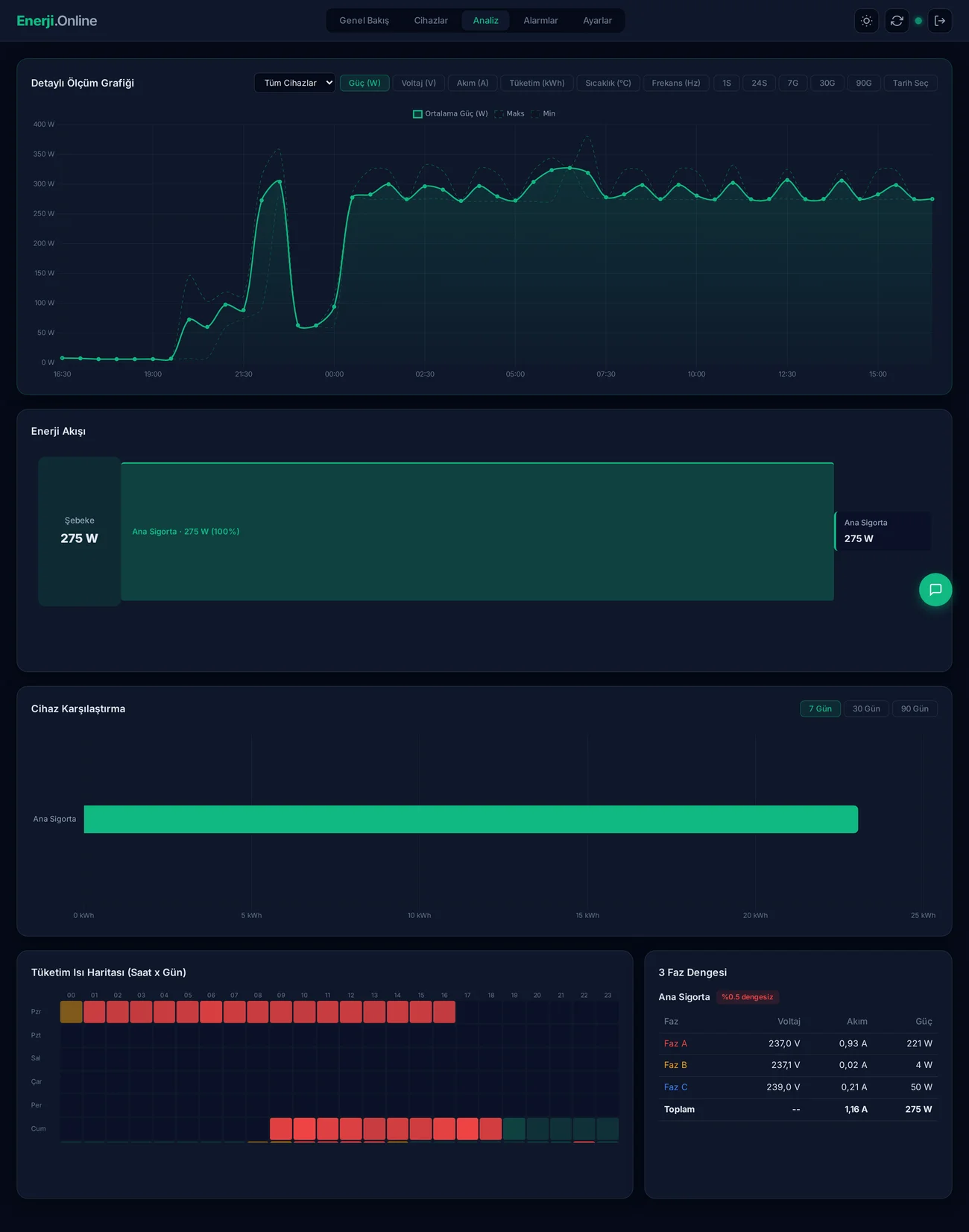 Enerji.Online Analiz Sayfası
