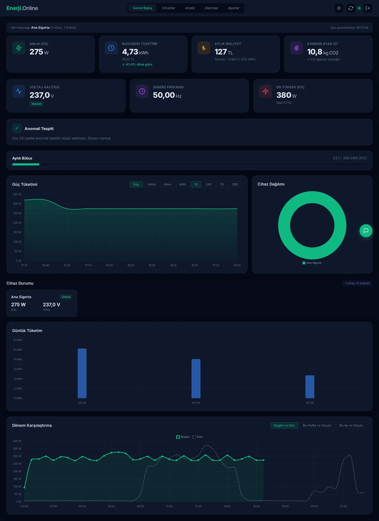 Enerji.Online Dashboard Tam Görünüm
