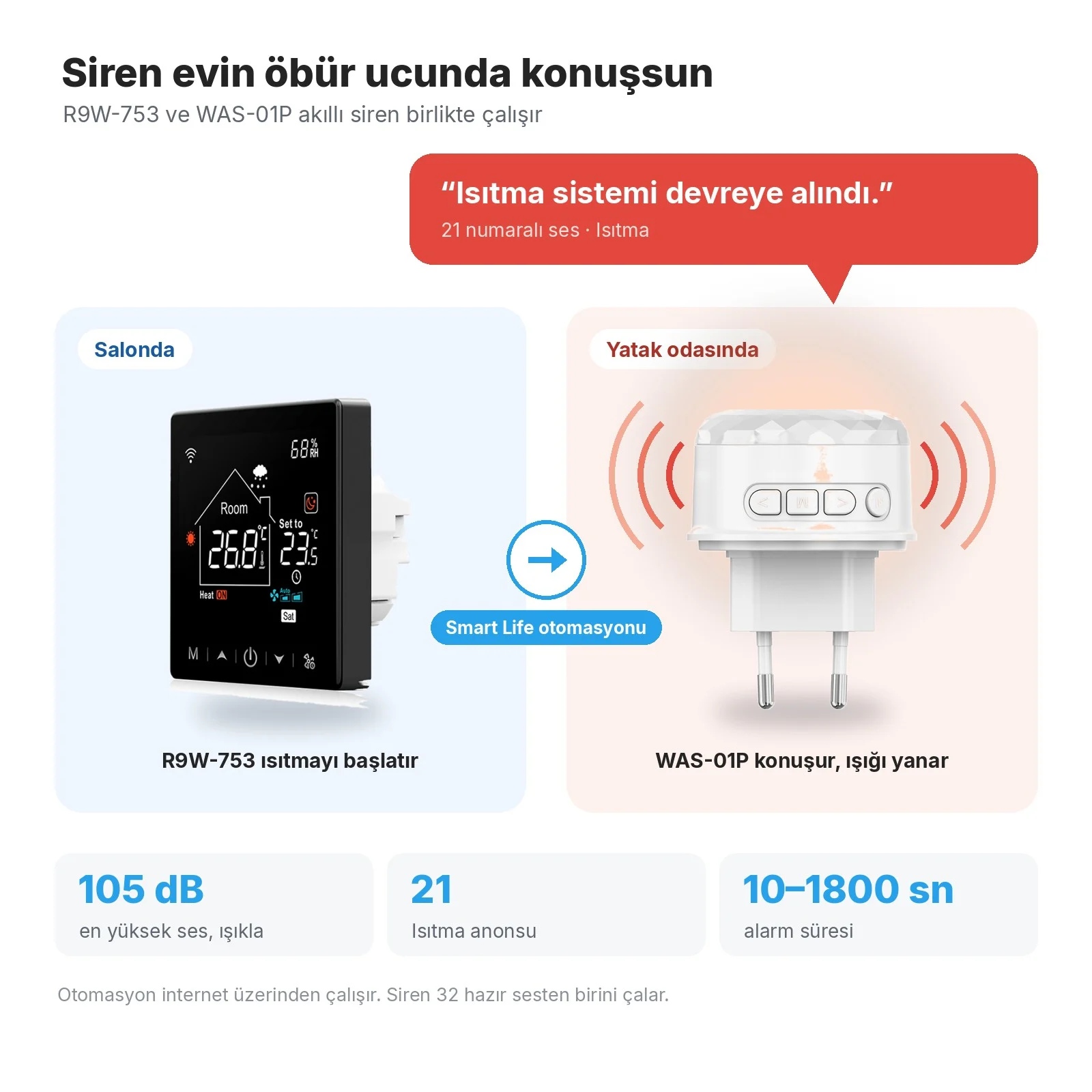 Salonda R9W-753, Smart Life otomasyonuyla yatak odasında WAS-01P siren 'Isıtma sistemi devreye alındı.' der ve ışığı yanar