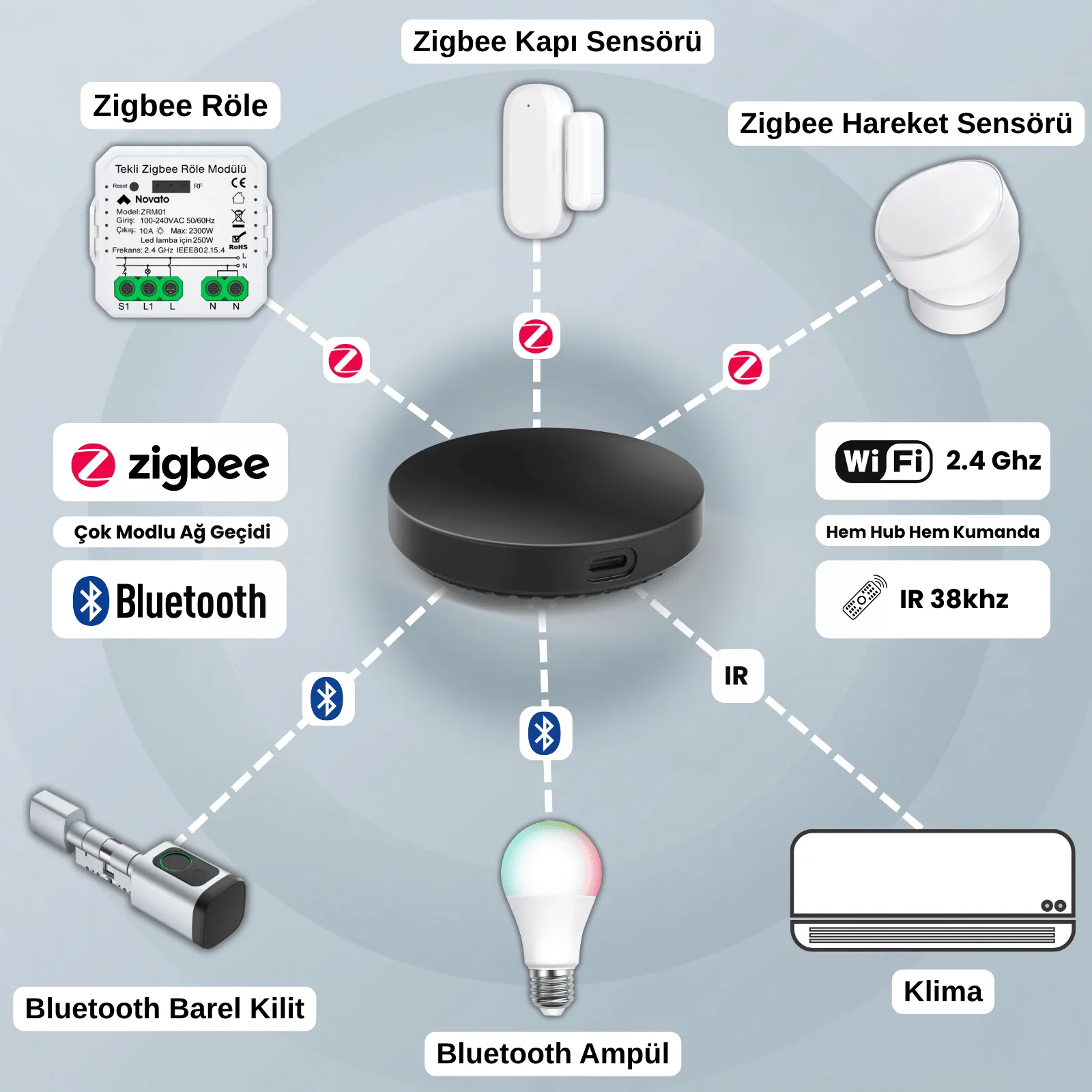 IR Destekli Zigbee + Bluetooth Gateway — görsel 2