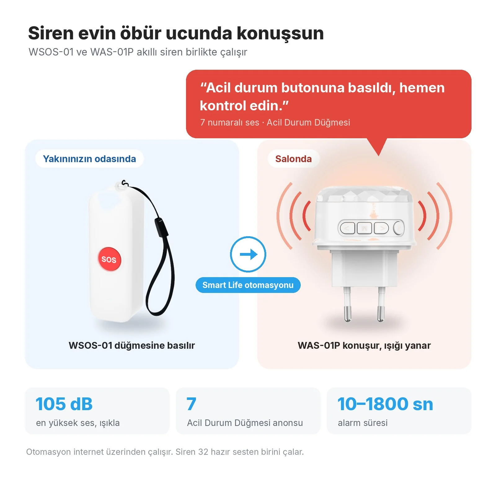 Yakınınızın odasında WSOS-01, Smart Life otomasyonuyla salonda WAS-01P siren 'Acil durum butonuna basıldı, hemen kontrol edin.' der ve ışığı yanar